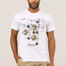 Suche nach spaltung tshirts Atom