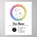 Suche nach zodiac poster Gemini