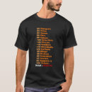 Suche nach aromen tshirts Köstlich