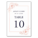 Suche nach kontur tischkarten Rosa