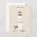 Suche nach kleiner leuchtturm postkarten Licht