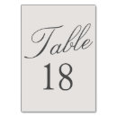 Suche nach planer tischkarten Einfach