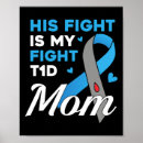 Suche nach insulin poster Bauchspeicheldrüse