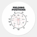 Suche nach googly aufkleber Cricket mannschaft