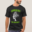 Suche nach genealogie Genealoge