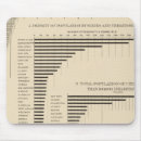 Suche nach bevölkerung mousepads Vereint