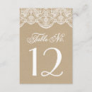 Suche nach ländlich tischkarten Spitze