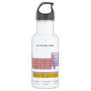 Suche nach physik trinkflaschen Wissenschaft