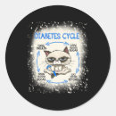 Suche nach zyklus aufkleber Spaß