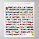 Suche nach schiffs flaggen poster Marine