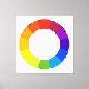 Suche nach diagramme leinwandbilder Farbe