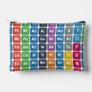 Suche nach periodensystem taschen Periodensystem der elemente