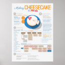 Suche nach flussdiagramm poster Bildung