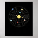 Suche nach science geek poster Space