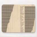 Suche nach baumwolle mousepads Landwirtschaft