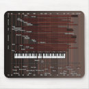 Suche nach audio mousepads Sound