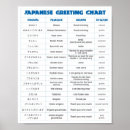 Suche nach japanische sprache poster Charakter