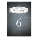 Suche nach chalkboard tischkarten Zahl