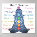 Suche nach sakrales chakra poster Wurzel