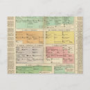 Suche nach zeitachse postkarten Chronologie