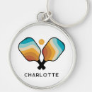 Suche nach paddler schlüsselanhänger Paddel