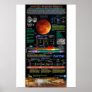 Suche nach super poster Mond