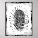 Suche nach fingerabdruck kunst poster Fingerabdrücke