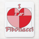 Suche nach verhältnis mousepads Mathe