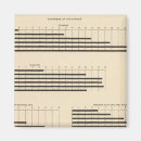 Suche nach 1900 magnete küche speisen Diagramm