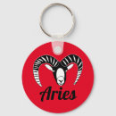 Suche nach ram schlüsselanhänger Bibliotheken