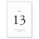 Suche nach personalisierte tischkarten Klassisch