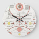 Suche nach astronomische uhr wanduhren Mond