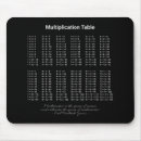 Suche nach wissenschaftlich mousepads Mathematik