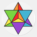 Suche nach tetrad Geometrie
