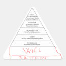 Suche nach internet meme aufkleber Witz