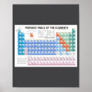 Suche nach periodensystem poster Beliebt