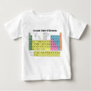 Suche nach element babykleidung Periodisch