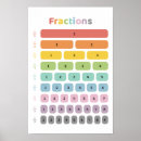 Suche nach brüche poster Mathematik