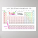 Suche nach elektron poster Periodensystem