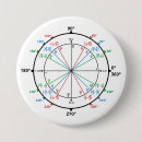 Suche nach mathematik buttons Geometrie
