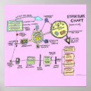 Suche nach structure poster Color