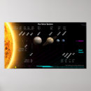 Suche nach zwerg poster Sonnensystem