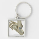 Suche nach körperteil schlüsselanhänger Büroplakate