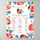 Suche nach milestone poster Erdbeere