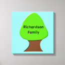Suche nach nachname leinwandbilder Personalisiert