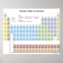 Suche nach periodische tabelle poster Bildung