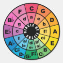 Suche nach fünftens aufkleber Bunt