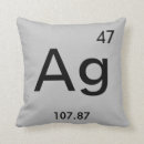 Suche nach periodensystem der elemente kissen Lustig