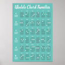 Suche nach akkorde poster Akkorddiagramm
