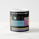 Suche nach element tassen Geek